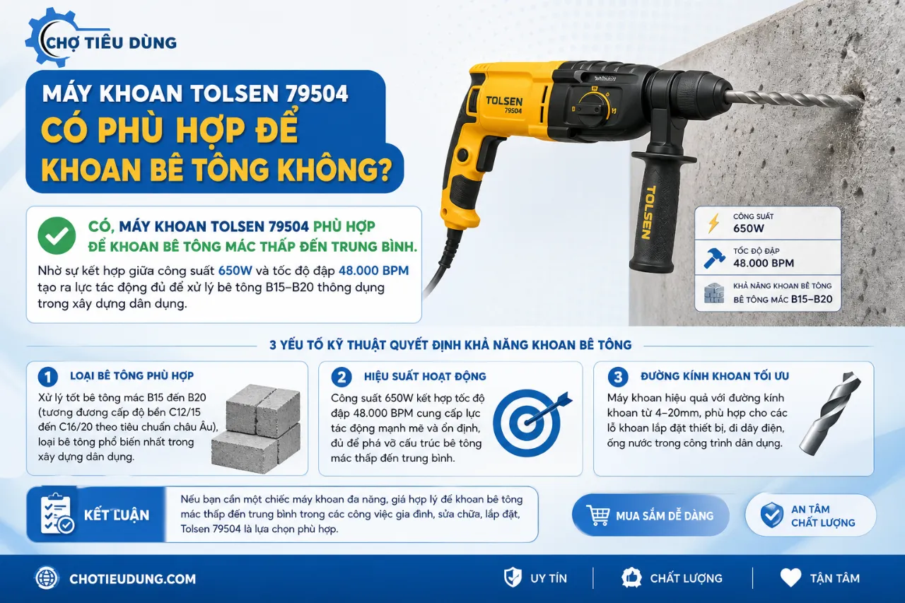 Máy khoan Tolsen 79504 có phù hợp để khoan bê tông không?