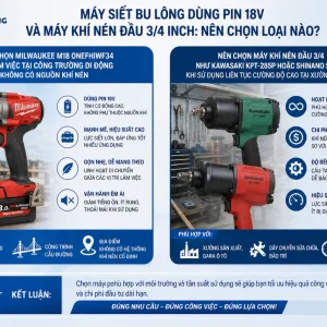 Máy siết bu lông Milwaukee M18 ONEFHIWF34: Lực mở 2032Nm, đầu 3/4