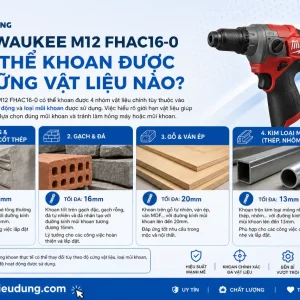 Máy Khoan Bê Tông Milwaukee M12 FHAC16-0: 16mm, Chống Rung AVS
