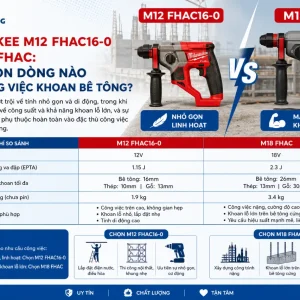 Máy Khoan Bê Tông Milwaukee M12 FHAC16-0: 16mm, Chống Rung AVS