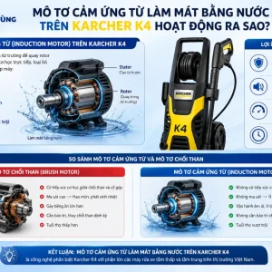 Máy rửa xe Karcher K4: 1800W, áp lực 130 bar