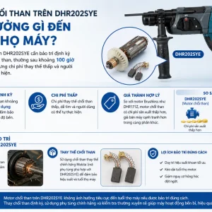 Máy khoan Makita DHR202SYE: Dùng pin 18V, bê tông 20mm