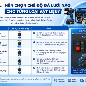 Máy Cưa Lọng Makita M4301B: 450W, 3 Chế Độ Đá Lưỡi