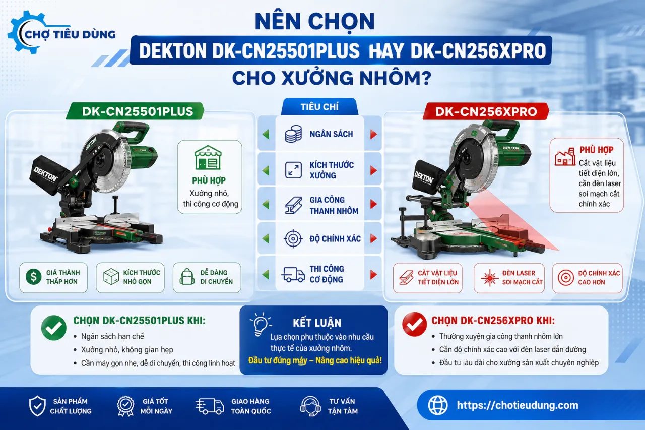 Nên Chọn Dekton DK-CN25501PLUS Hay DK-CN256XPRO Cho Xưởng Nhôm?