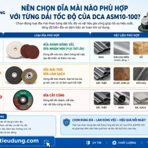 Máy mài DCA ASM10-100: 1020W, điều tốc 4200–13000v/p
