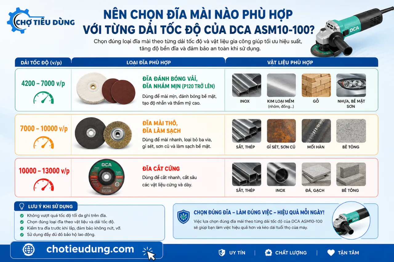 Nên Chọn Đĩa Mài Nào Phù Hợp Với Từng Dải Tốc Độ Của DCA ASM10-100?