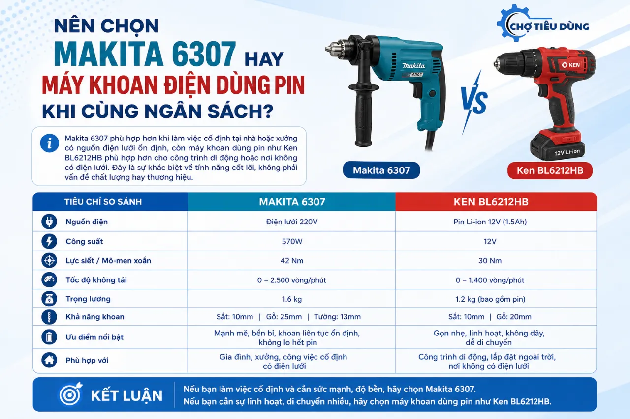 Nên Chọn Makita 6307 Hay Máy Khoan Điện Dùng Pin Khi Cùng Ngân Sách?