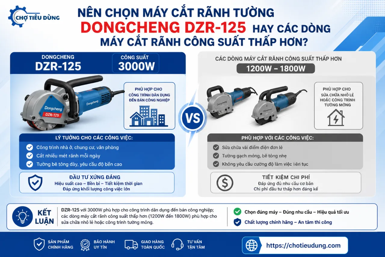 Nên Chọn Máy Cắt Rãnh Tường Dongcheng DZR-125 Hay Các Dòng Máy Cắt Rãnh Công Suất Thấp Hơn?