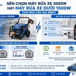 Máy rửa xe Dekton DK-HPW3000: 3000W, 150 bar, chỉnh áp lực