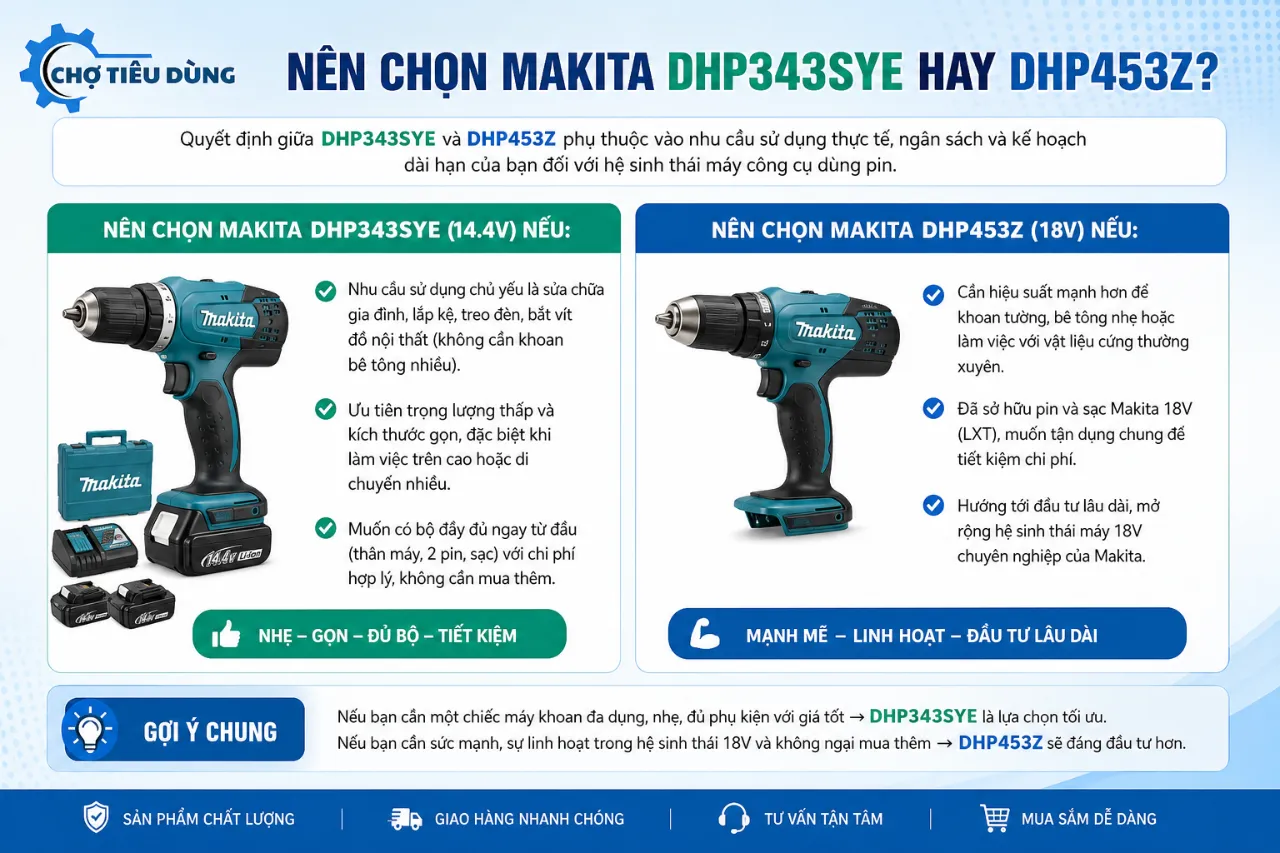 Nên chọn Makita DHP343SYE hay DHP453Z?