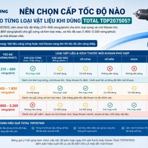 Máy khoan Total TDP207505: Công suất 750W, 16 cấp tốc độ