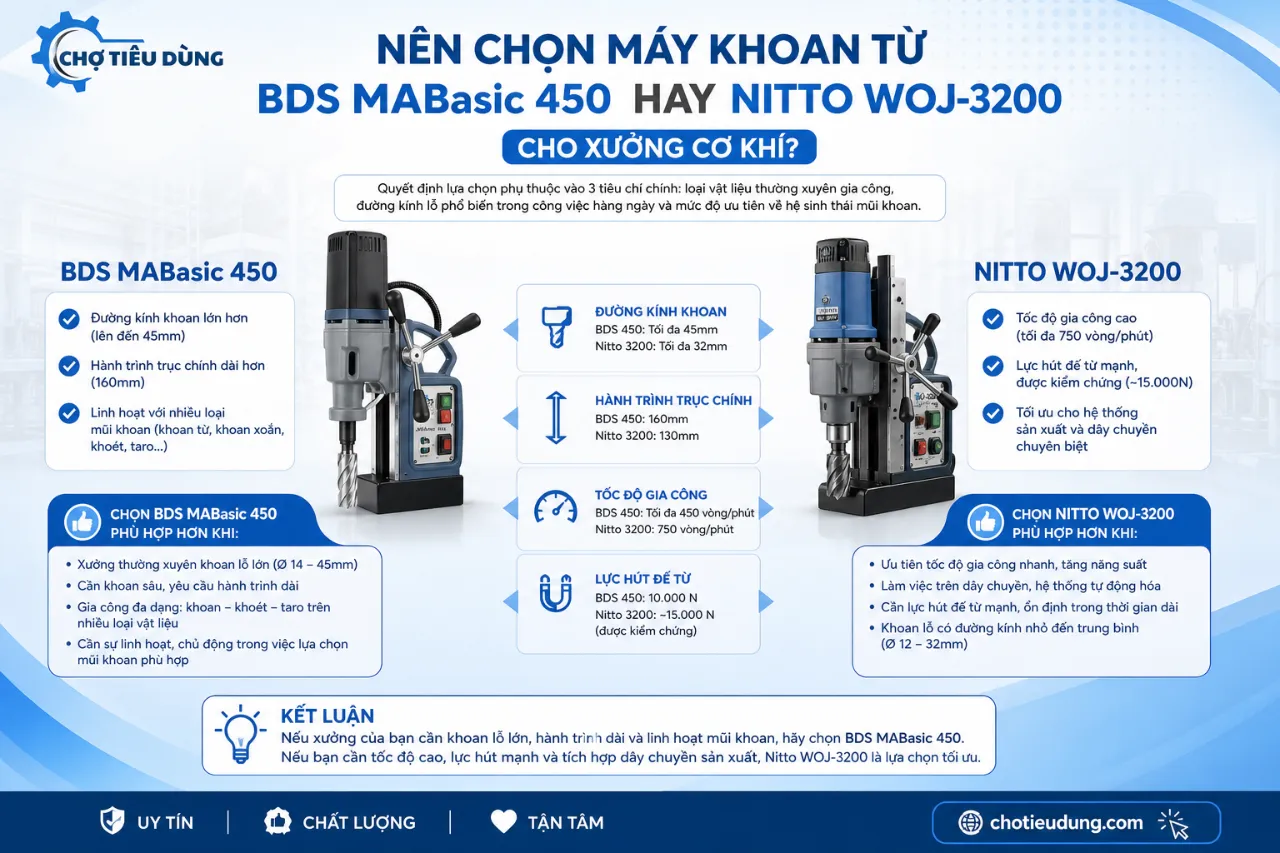 Nên chọn máy khoan từ BDS MABasic 450 hay Nitto WOJ-3200 cho xưởng cơ khí?