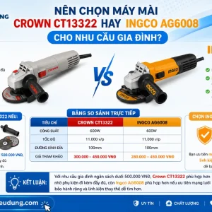 Máy mài Crown CT13322: 600W, 100mm, 11.000 v/p