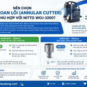 Máy khoan Nitto WOJ-3200: Công suất 950W, lực hút 9.000N
