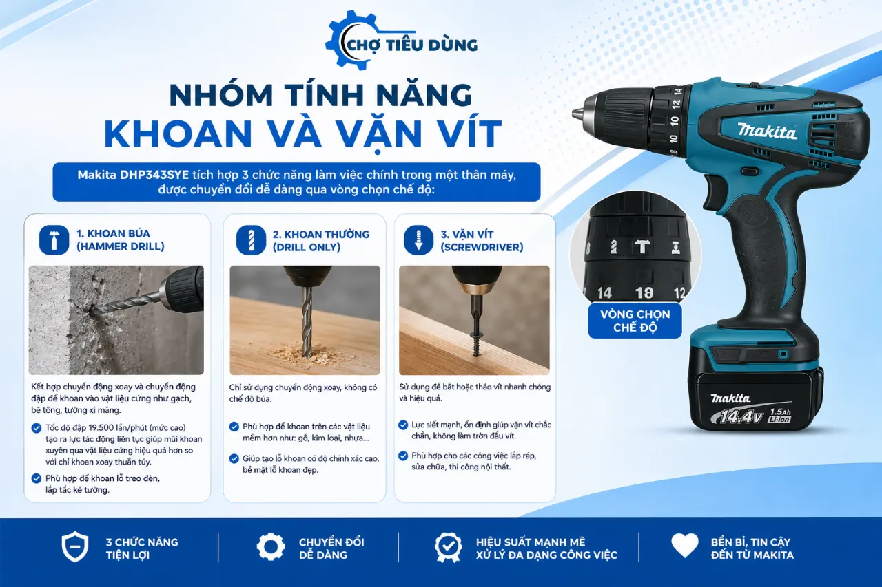 Nhóm tính năng khoan và vặn vít