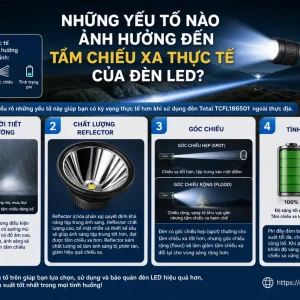 Đèn LED Total TCFL186501: Chiếu xa 200m, pin 18650
