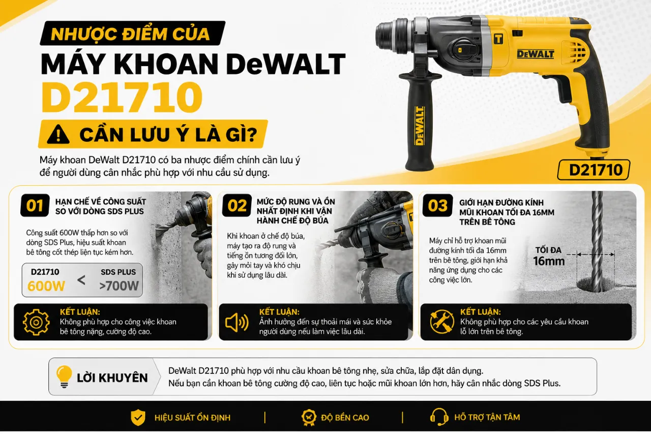 Nhược Điểm Của Máy Khoan DeWalt D21710 Cần Lưu Ý Là Gì?