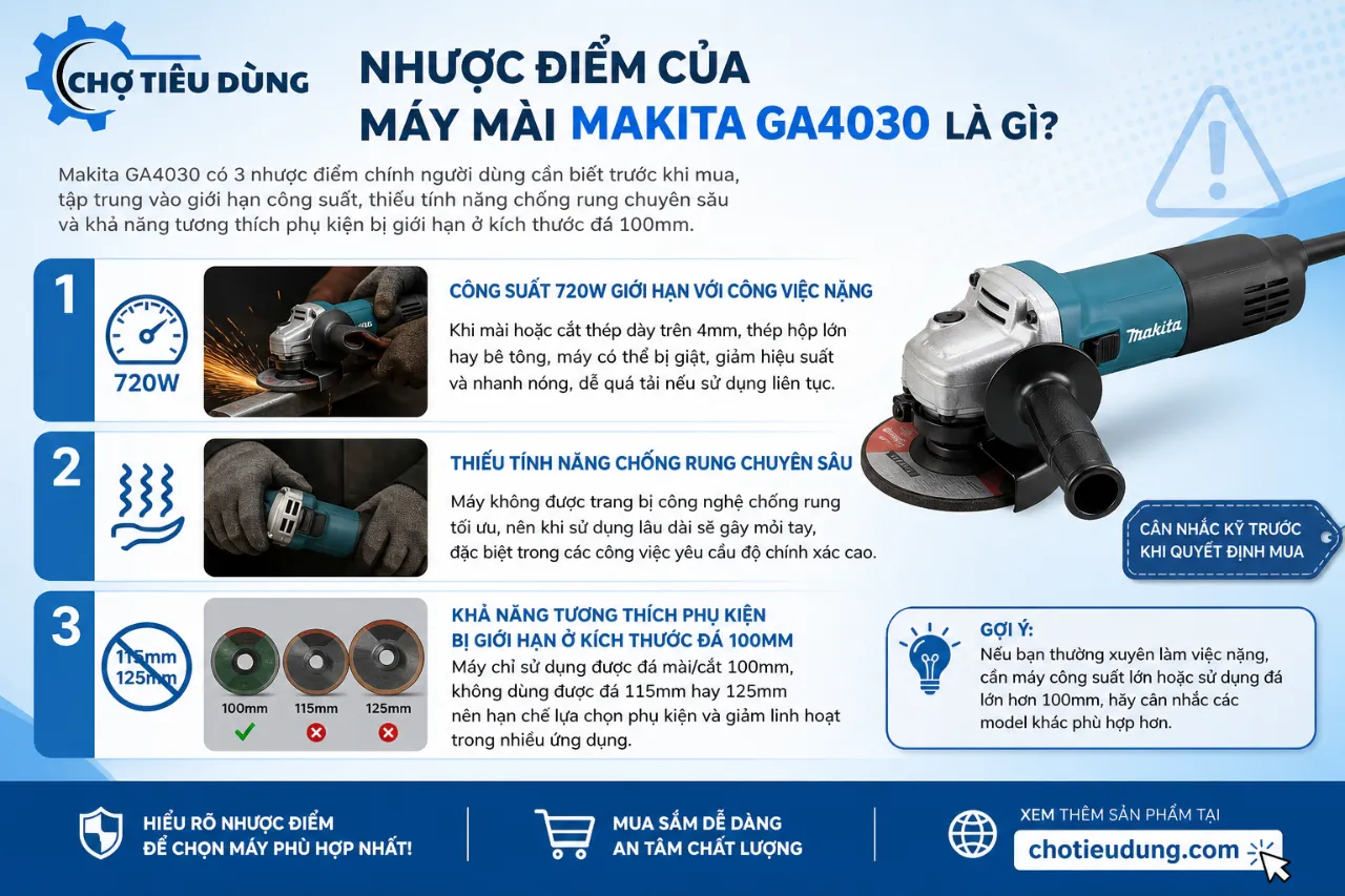 Nhược Điểm Của Máy Mài Makita GA4030 Là Gì?
