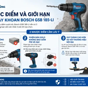 Máy khoan Bosch GSB 185-LI: 18V, không chổi than 50Nm