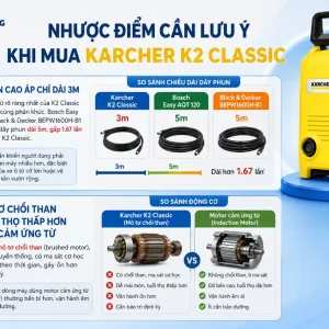 Máy rửa xe Karcher K2 Classic: 1400W, áp lực 110 bar