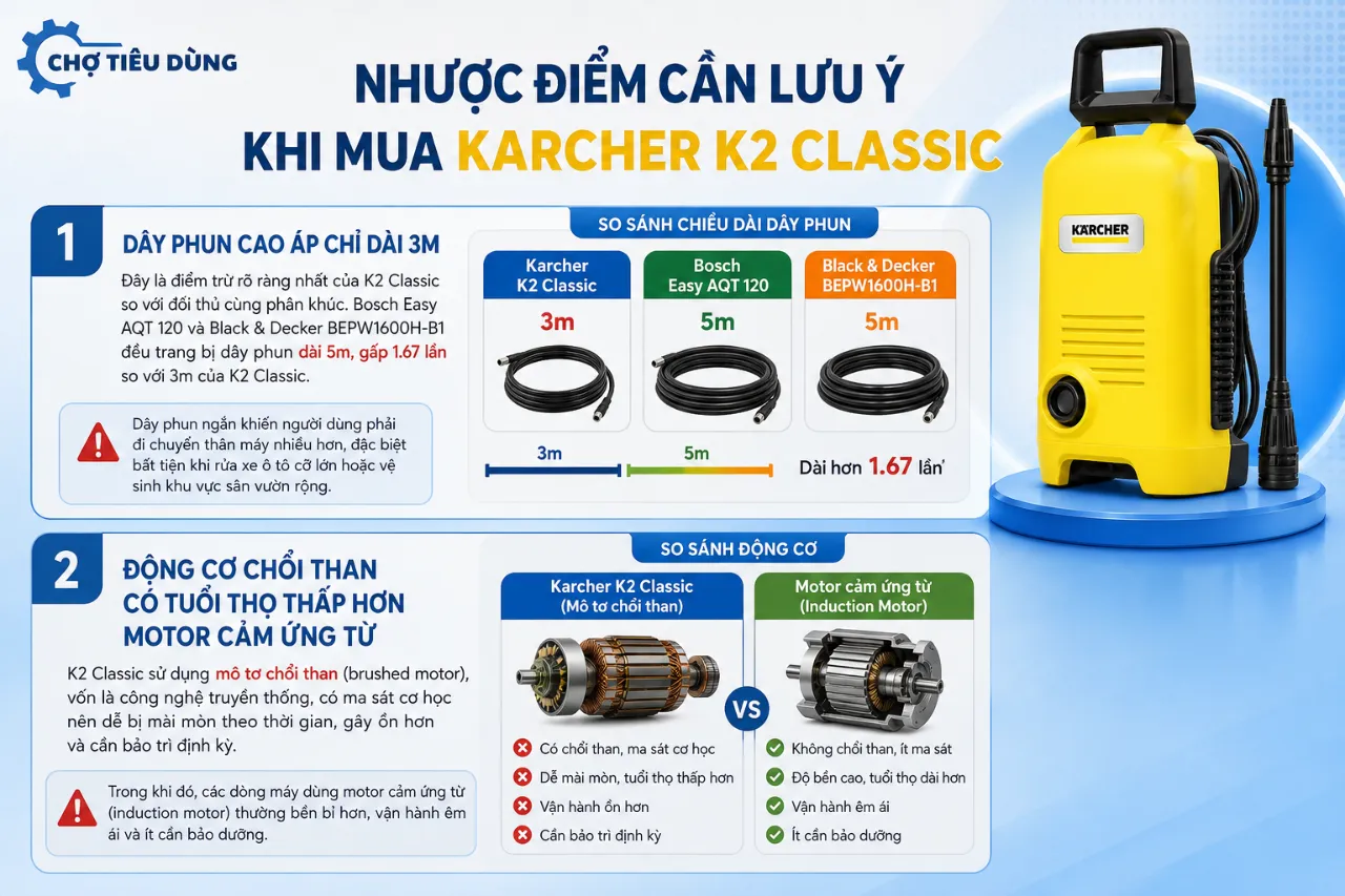 Nhược điểm cần lưu ý khi mua Karcher K2 Classic