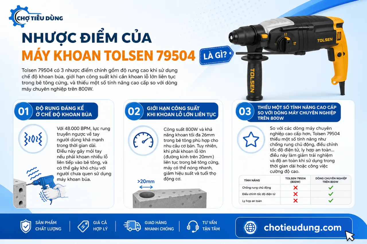 Nhược điểm của máy khoan Tolsen 79504 là gì?
