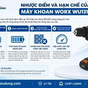Máy khoan Worx WU131X: 12V, lực siết 40Nm, có búa