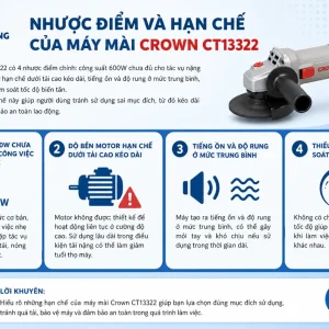 Máy mài Crown CT13322: 600W, 100mm, 11.000 v/p