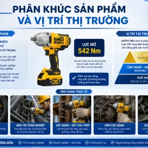 Máy Siết Bu Lông DeWalt DCF911M2: Pin 20V, Lực Mở 542Nm