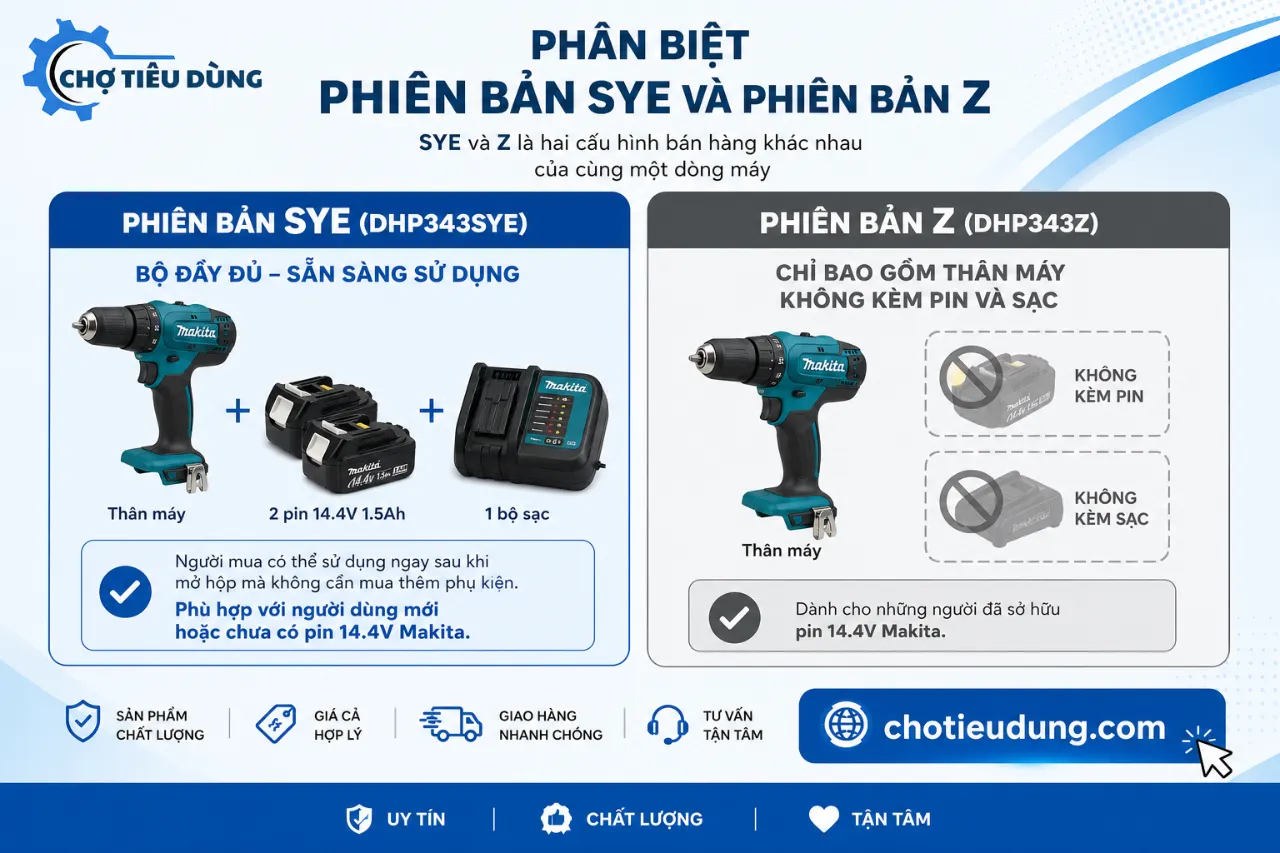 Phân biệt phiên bản SYE và phiên bản Z