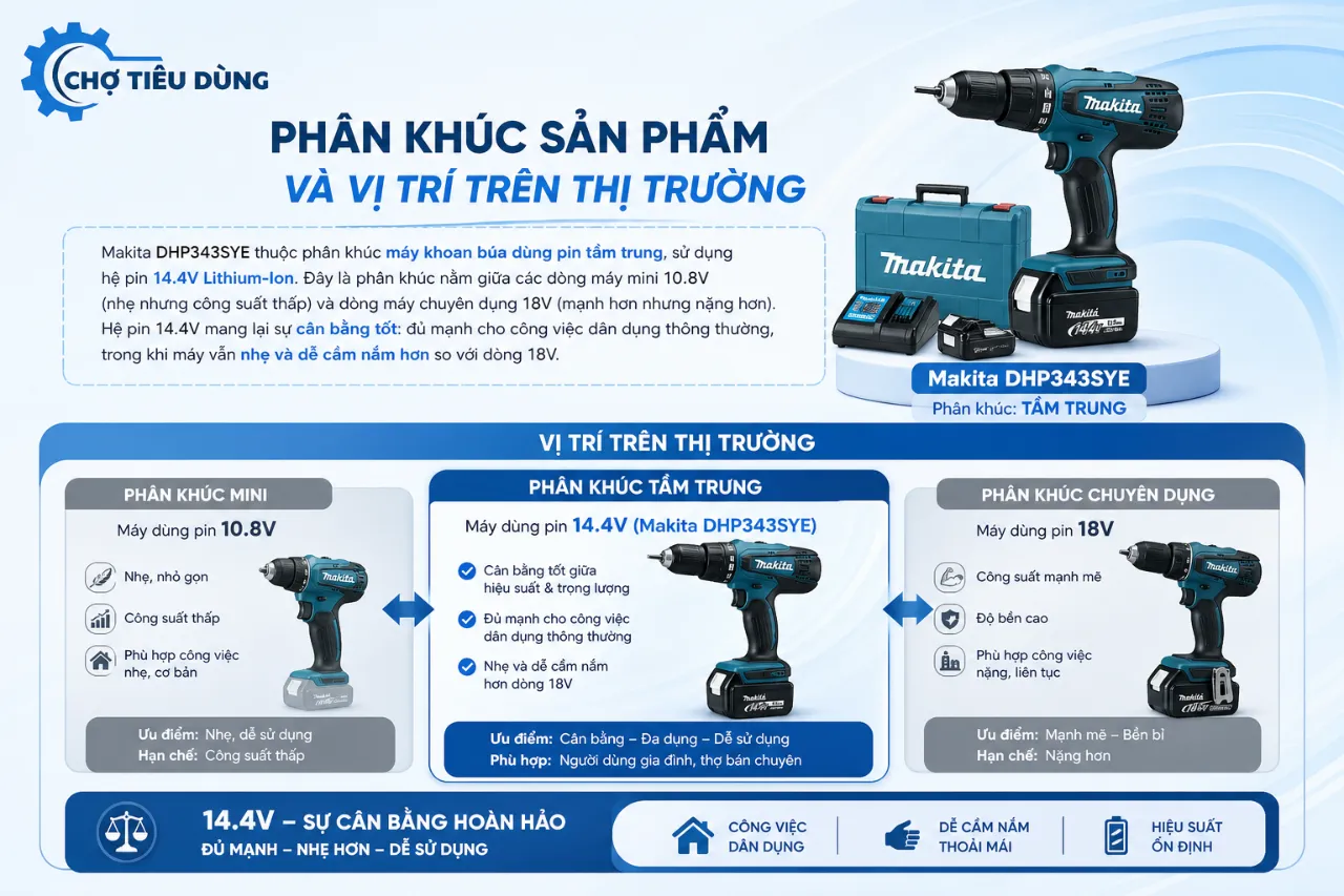 Phân khúc sản phẩm và vị trí trên thị trường
