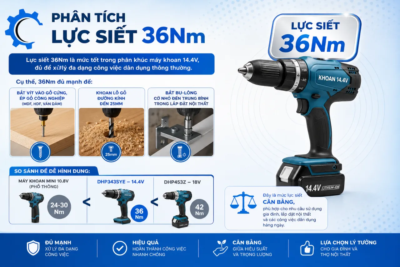 Phân tích lực siết 36Nm