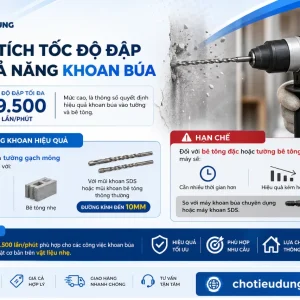 Máy khoan Makita DHP343SYE: 14.4V, lực siết 36Nm