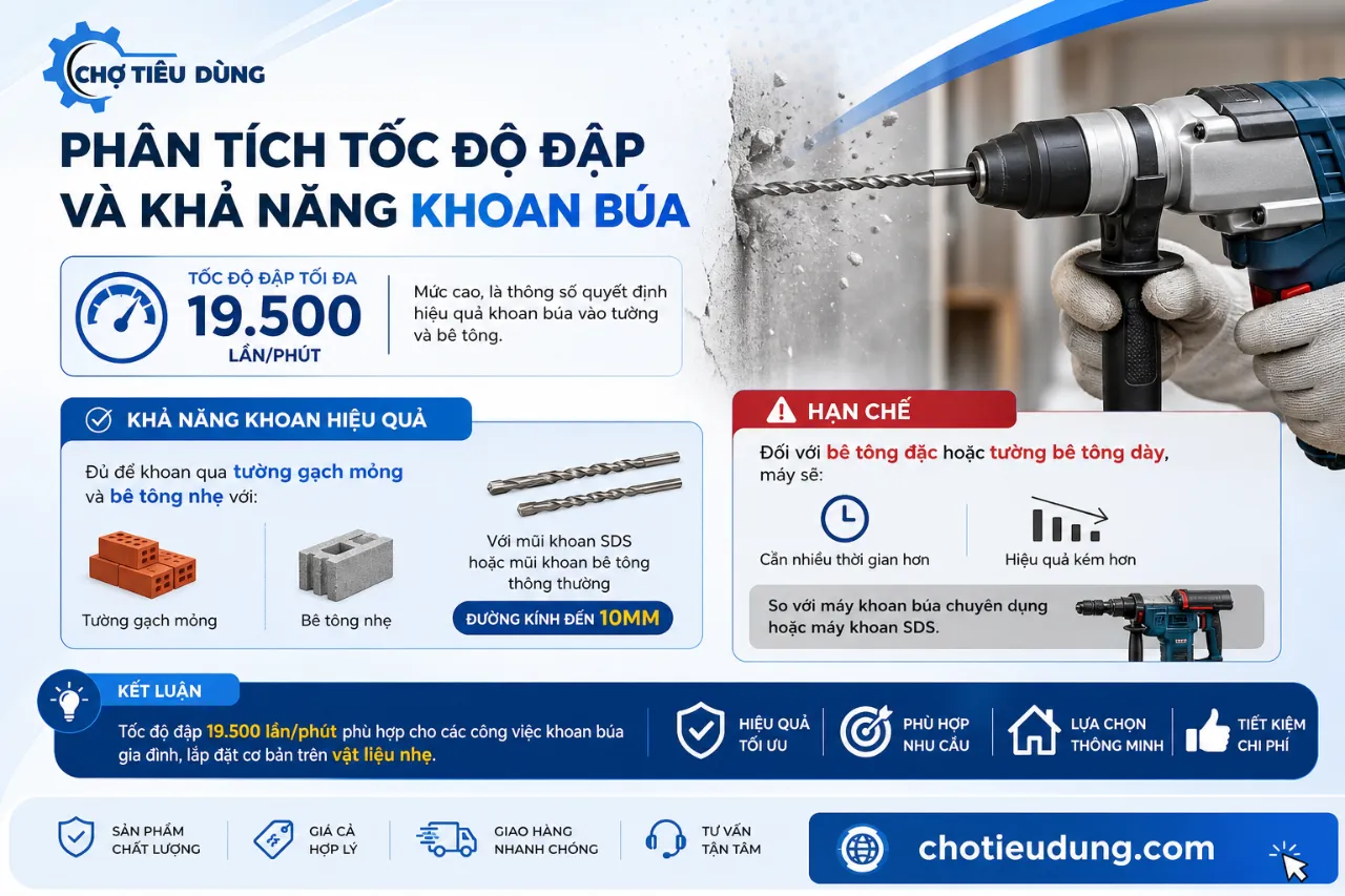 Phân tích tốc độ đập và khả năng khoan búa