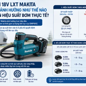 Máy bơm Makita DMP181Z: Dùng pin 18V, áp suất 161 PSI