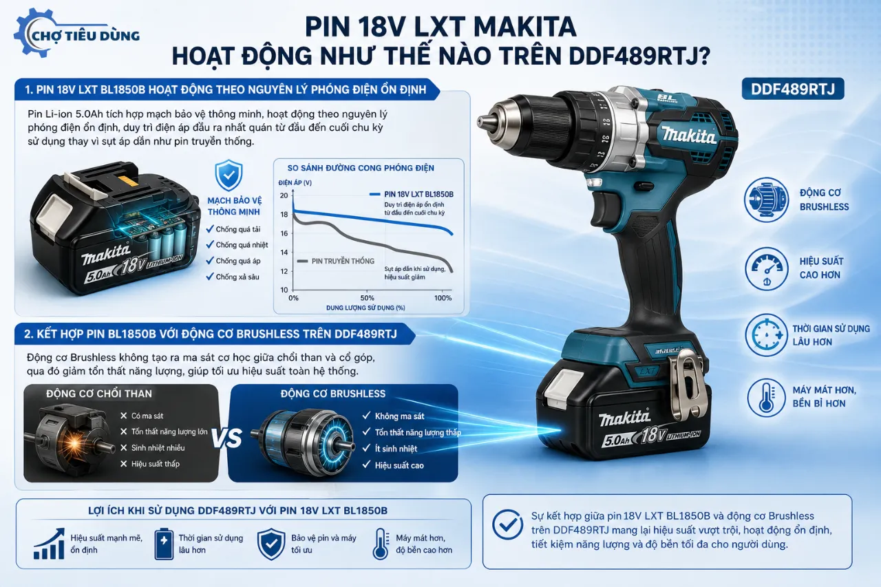 Pin 18V LXT Makita hoạt động như thế nào trên DDF489RTJ?