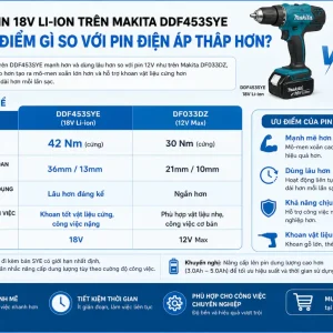 Máy khoan Makita DDF453SYE: 18V, mô-men xoắn 42Nm