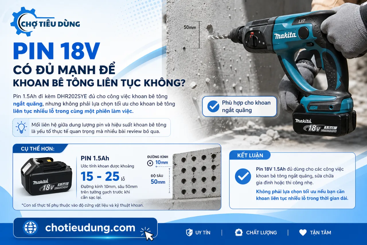 Pin 18V có đủ mạnh để khoan bê tông liên tục không?