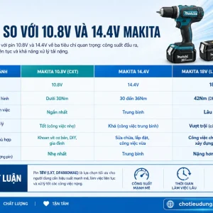 Máy khoan Makita DF488DWAE: Dùng pin 18V, lực siết 42Nm
