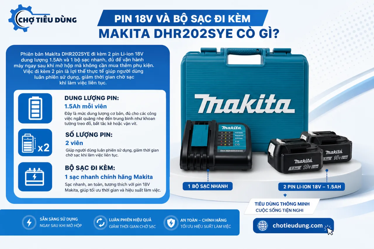 Pin 18V và bộ sạc đi kèm Makita DHR202SYE có gì?