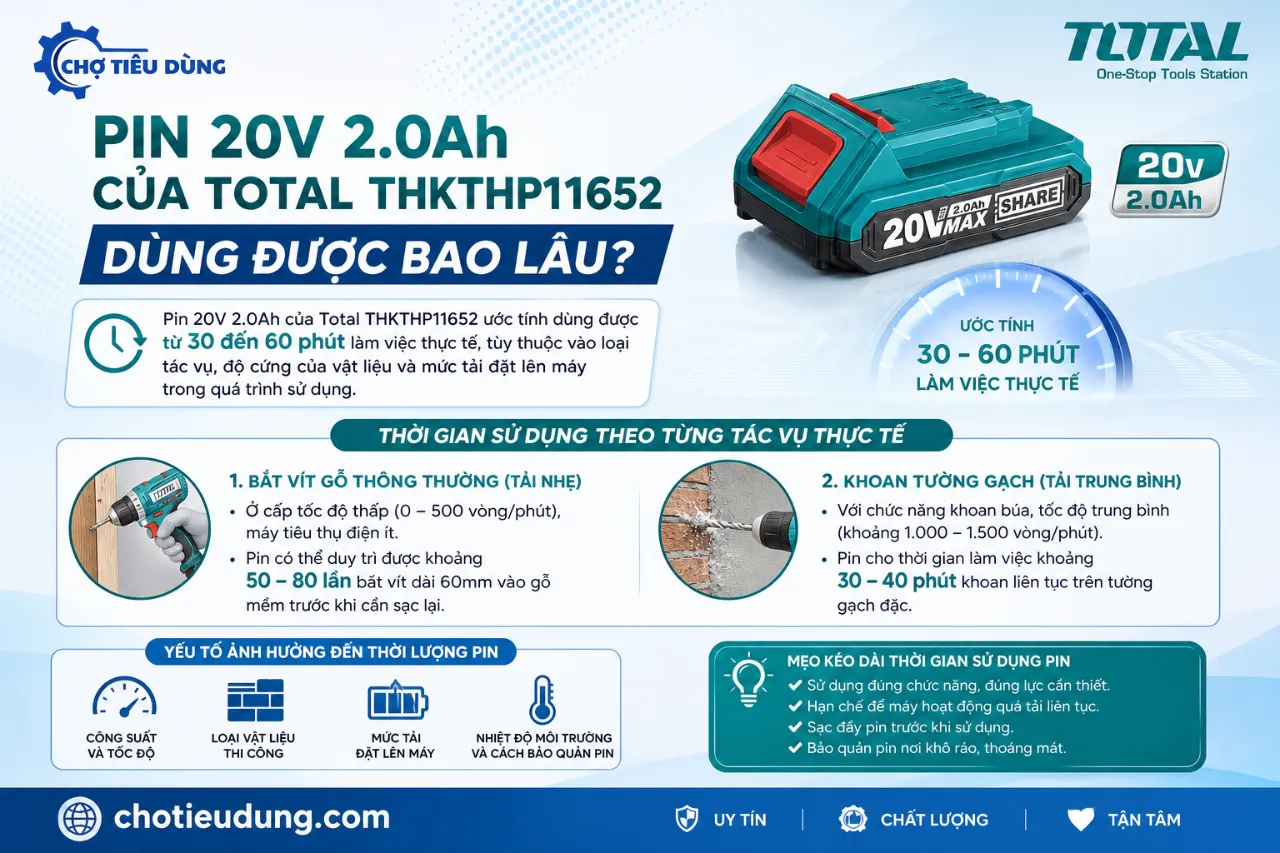 Pin 20V 2.0Ah Của Total THKTHP11652 Dùng Được Bao Lâu?