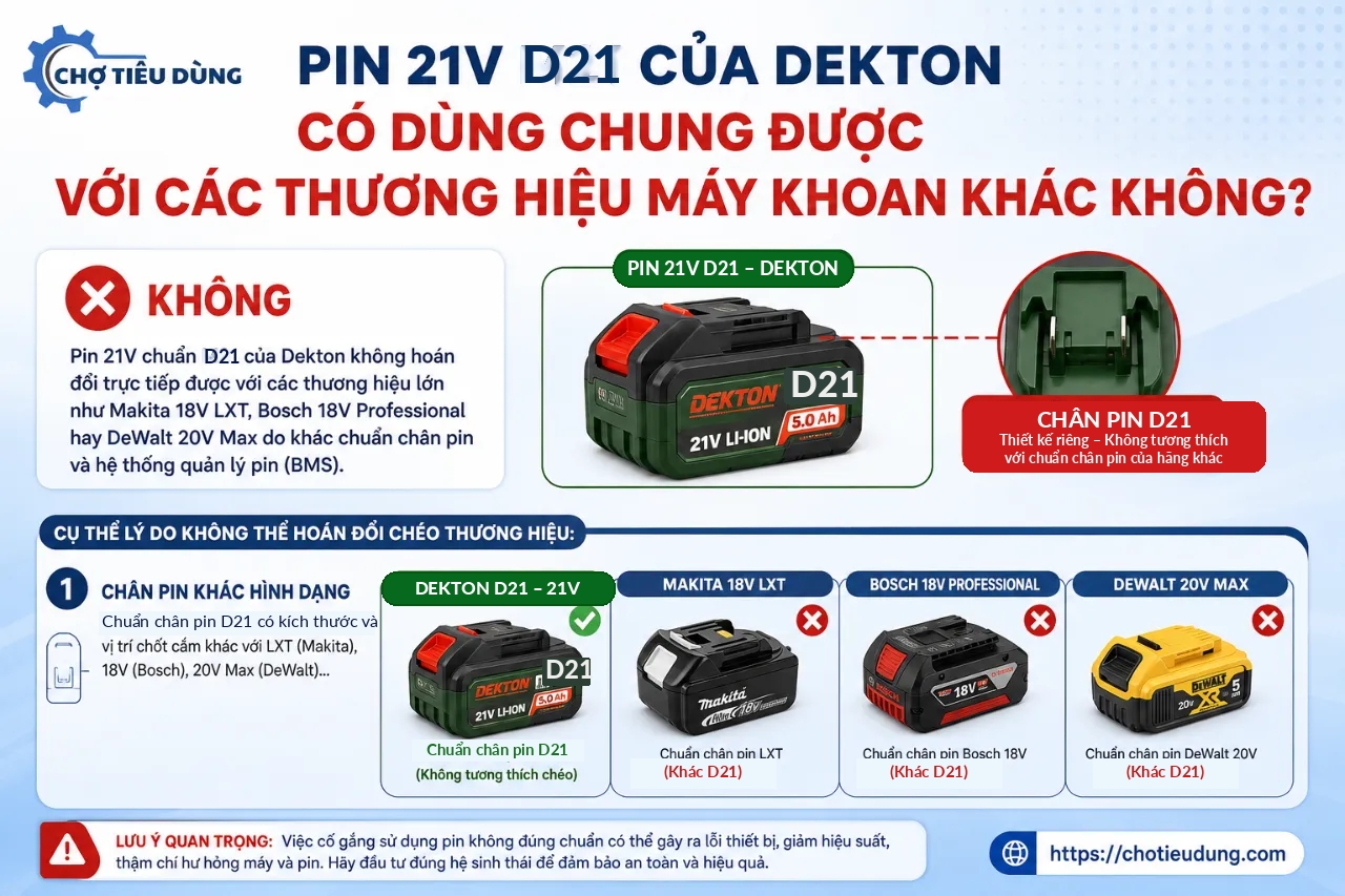 Pin 21V D21 của Dekton có dùng chung được với các thương hiệu máy khoan khác không?