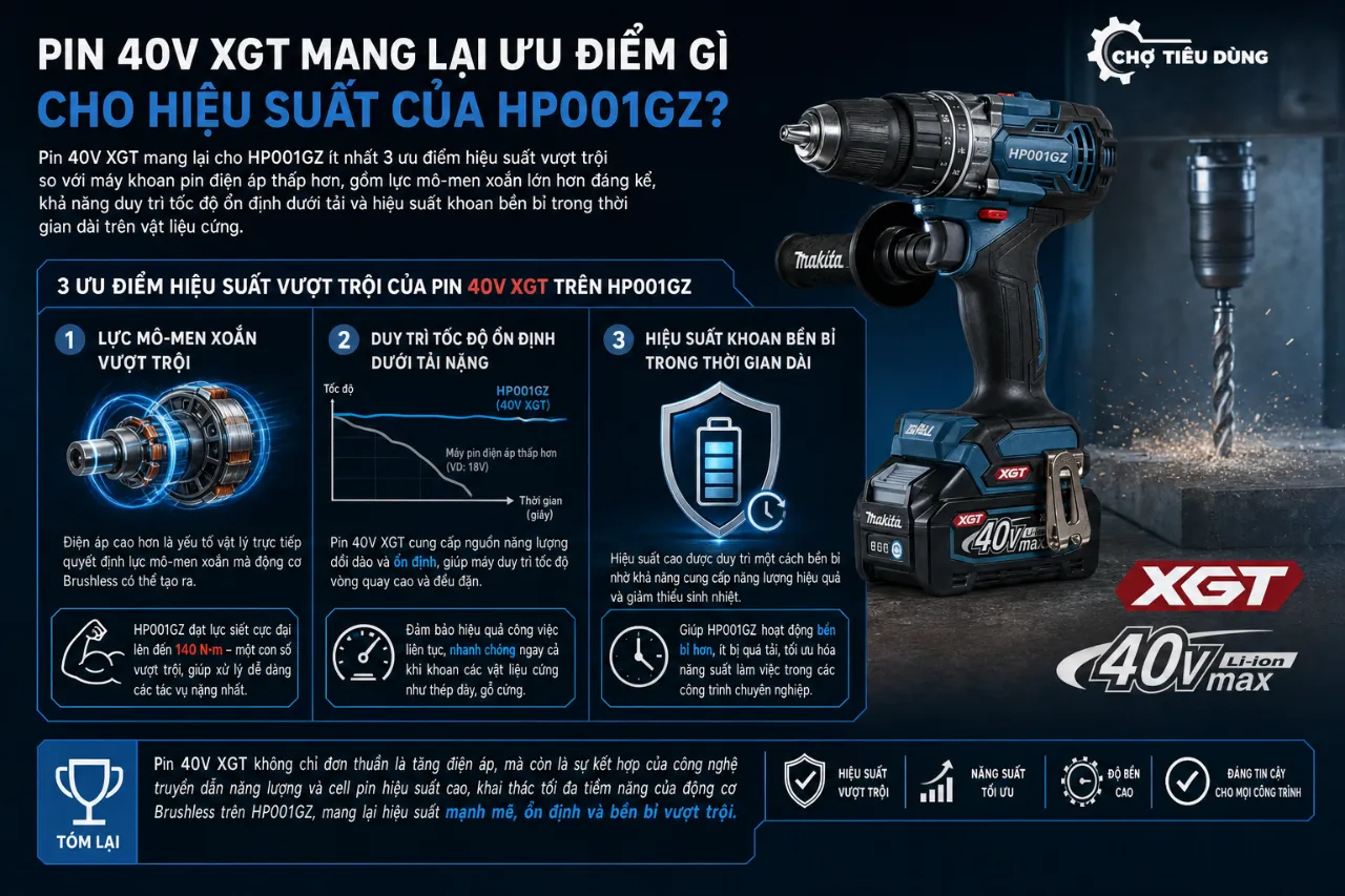 Pin 40V XGT mang lại ưu điểm gì cho hiệu suất của HP001GZ?