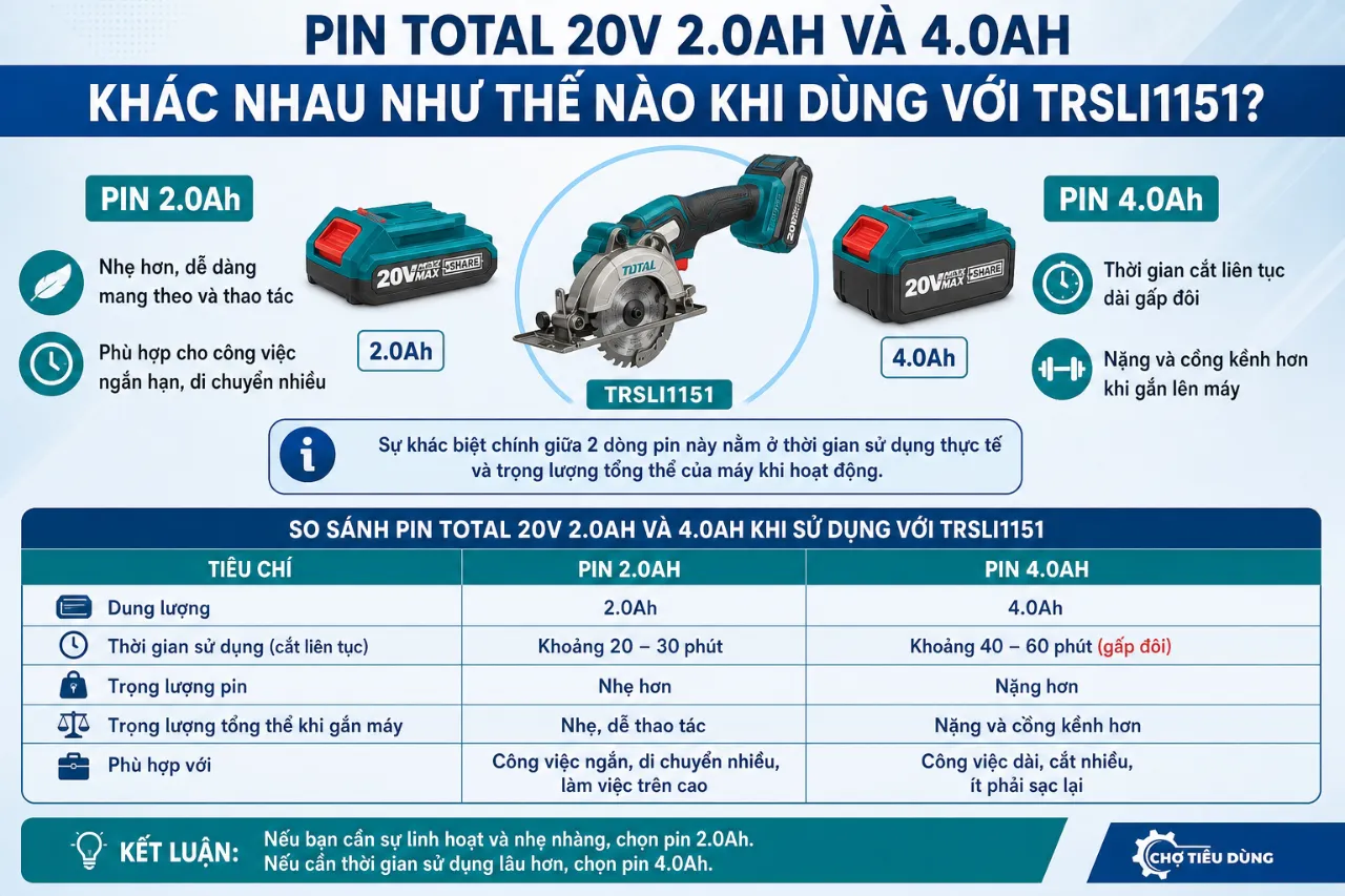 Pin Total 20V 2.0Ah Và 4.0Ah Khác Nhau Như Thế Nào Khi Dùng Với TRSLI1151?
