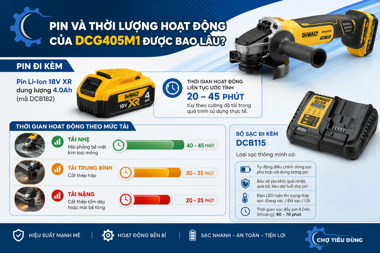 Pin Và Thời Lượng Hoạt Động Của DCG405M1 Được Bao Lâu?