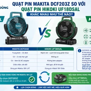 Quạt Makita DCF203Z: 18V, dùng pin và điện, hẹn giờ 1/2/4h