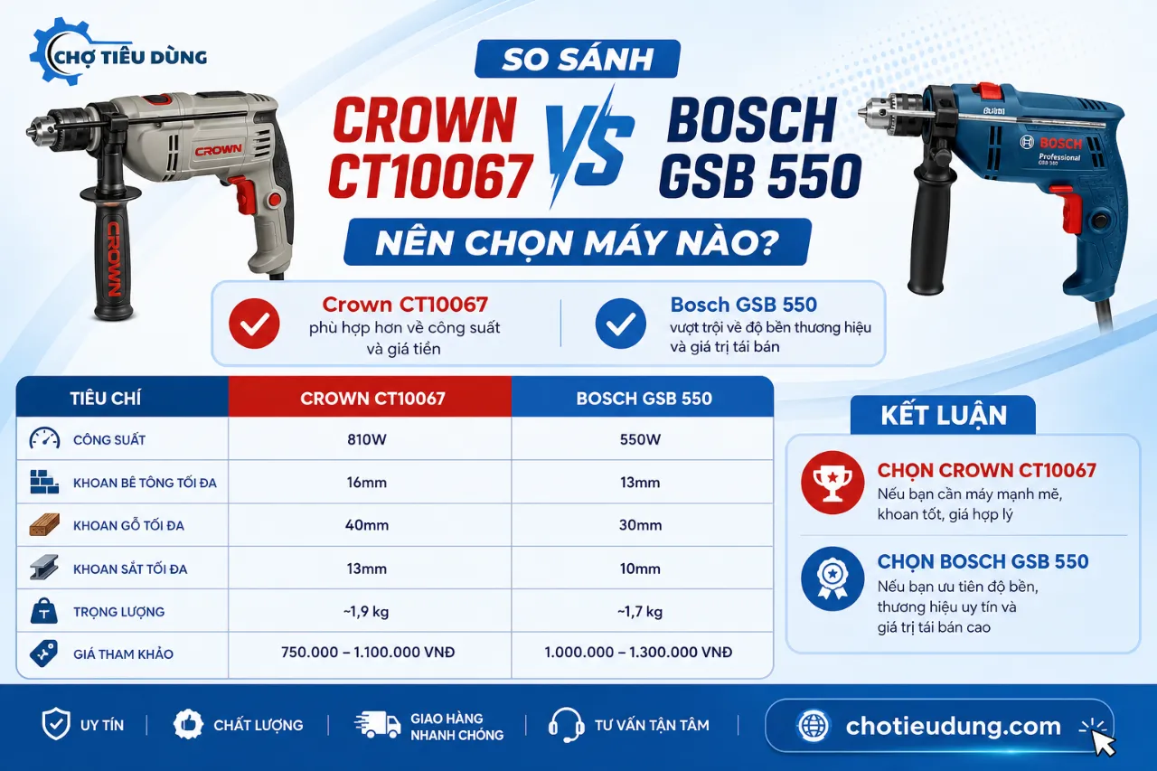 So Sánh Crown CT10067 Với Bosch GSB 550 Nên Chọn Máy Nào?