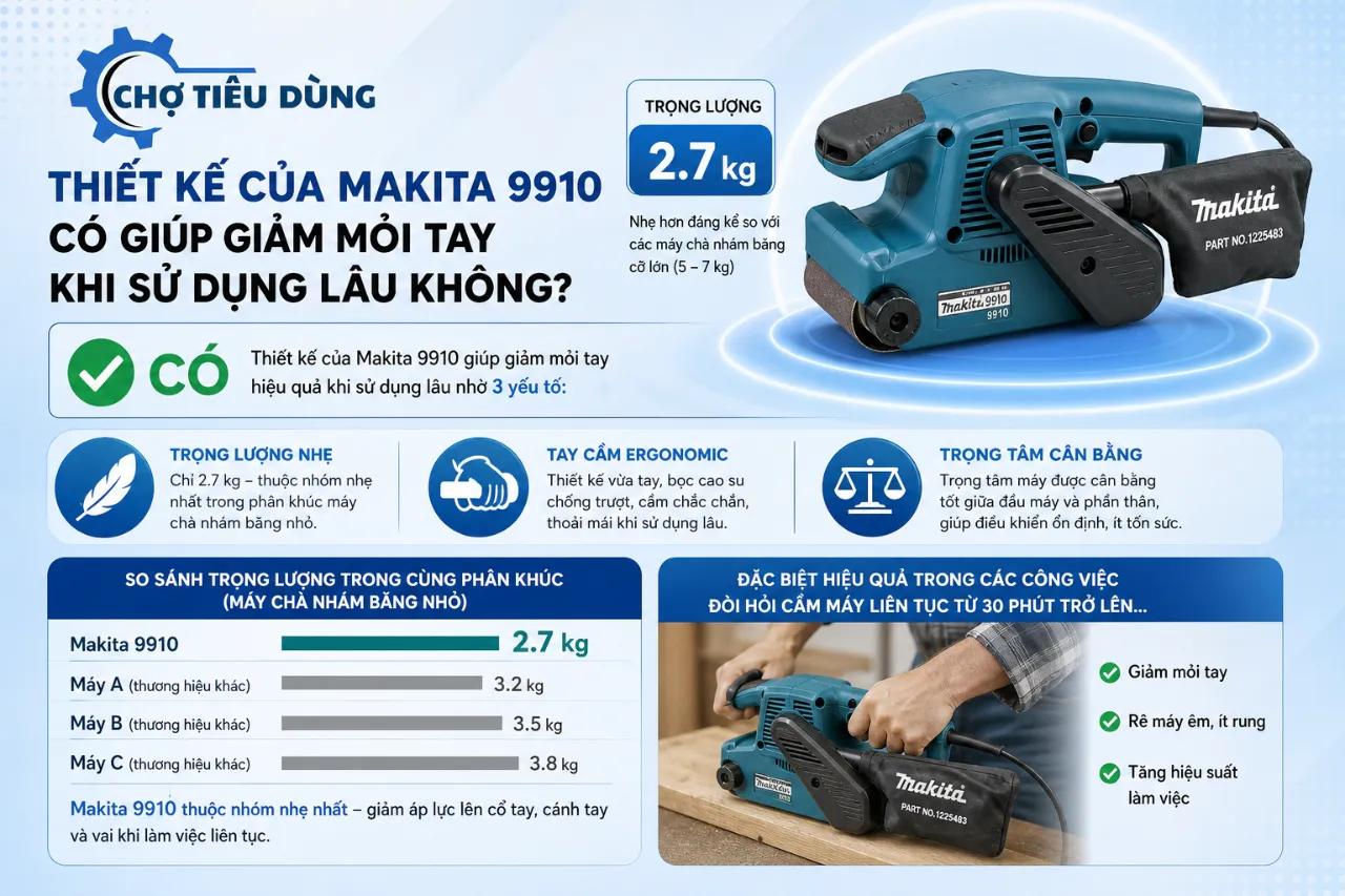 Thiết Kế Của Makita 9910 Có Giúp Giảm Mỏi Tay Khi Sử Dụng Lâu Không?