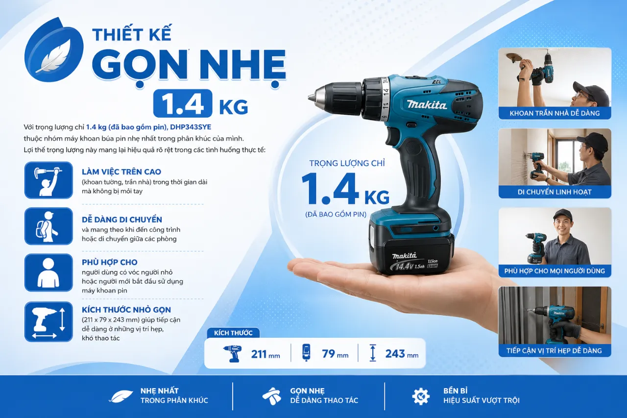 Thiết kế gọn nhẹ 1.4 kg