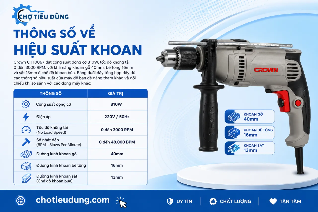 Thông Số Về Hiệu Suất Khoan